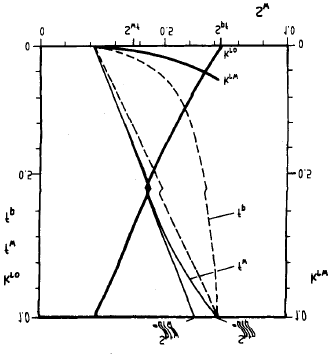 Figure 4: polymer flooding effect on the fractional flow [43].