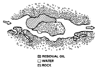 Figure 6: surfactant effect on IFT [48].