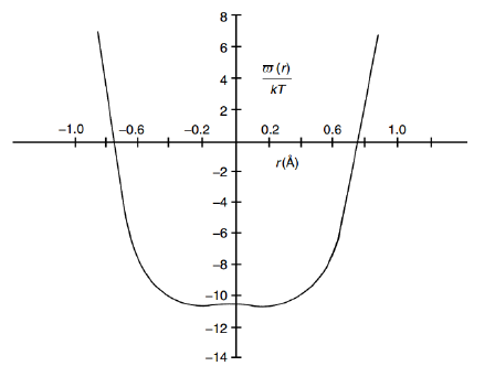 Figure 1: Kihara spherical core model and potential function with three adjustable parameters [9].