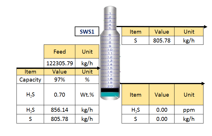 Figure 13: ARU1 material balance based on laboratory analysis.