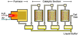 Figure 2: Claus section.