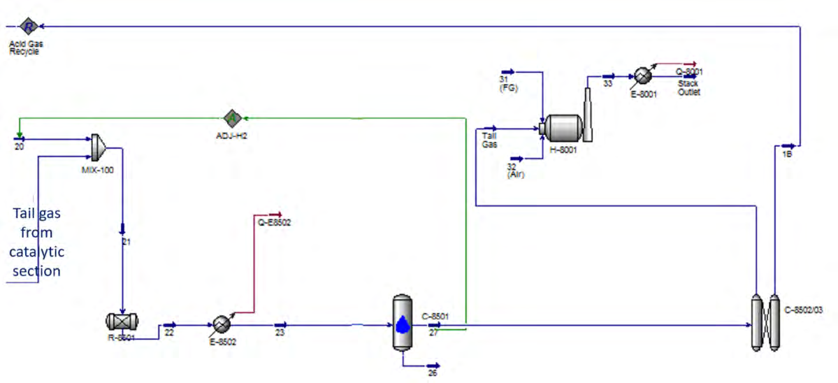 Figure 3: tail gas treatment section.
