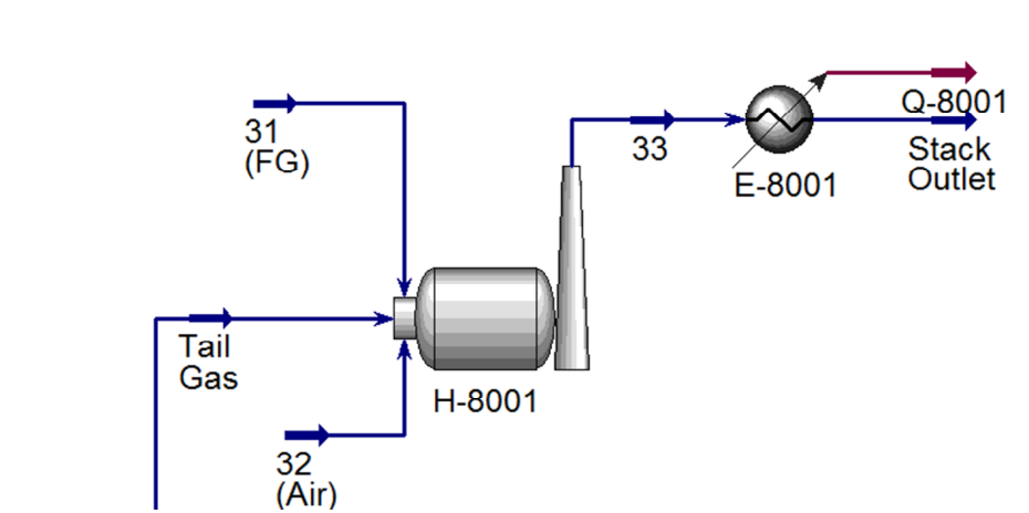Figure 5: Incineration section.
