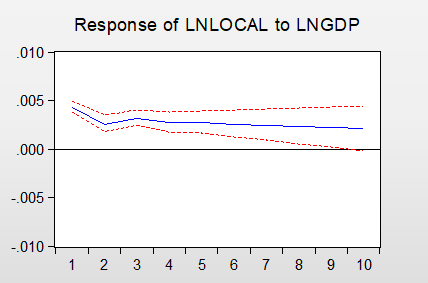 Figure 10: Model inspection process.