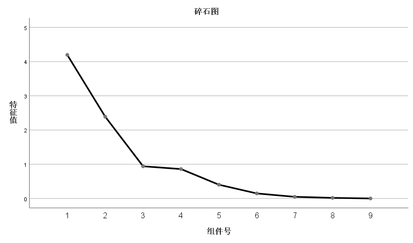 Figure 12: Visualization of three tests.