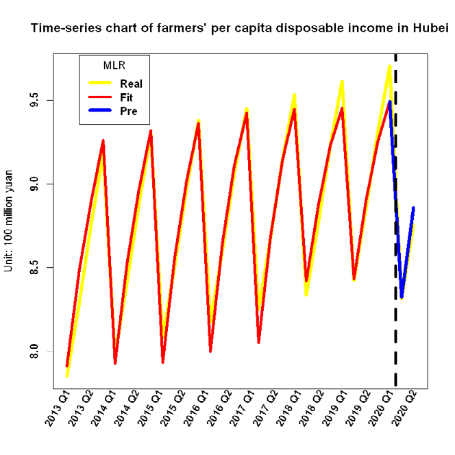 Figure 5: Support vector regression diagram.