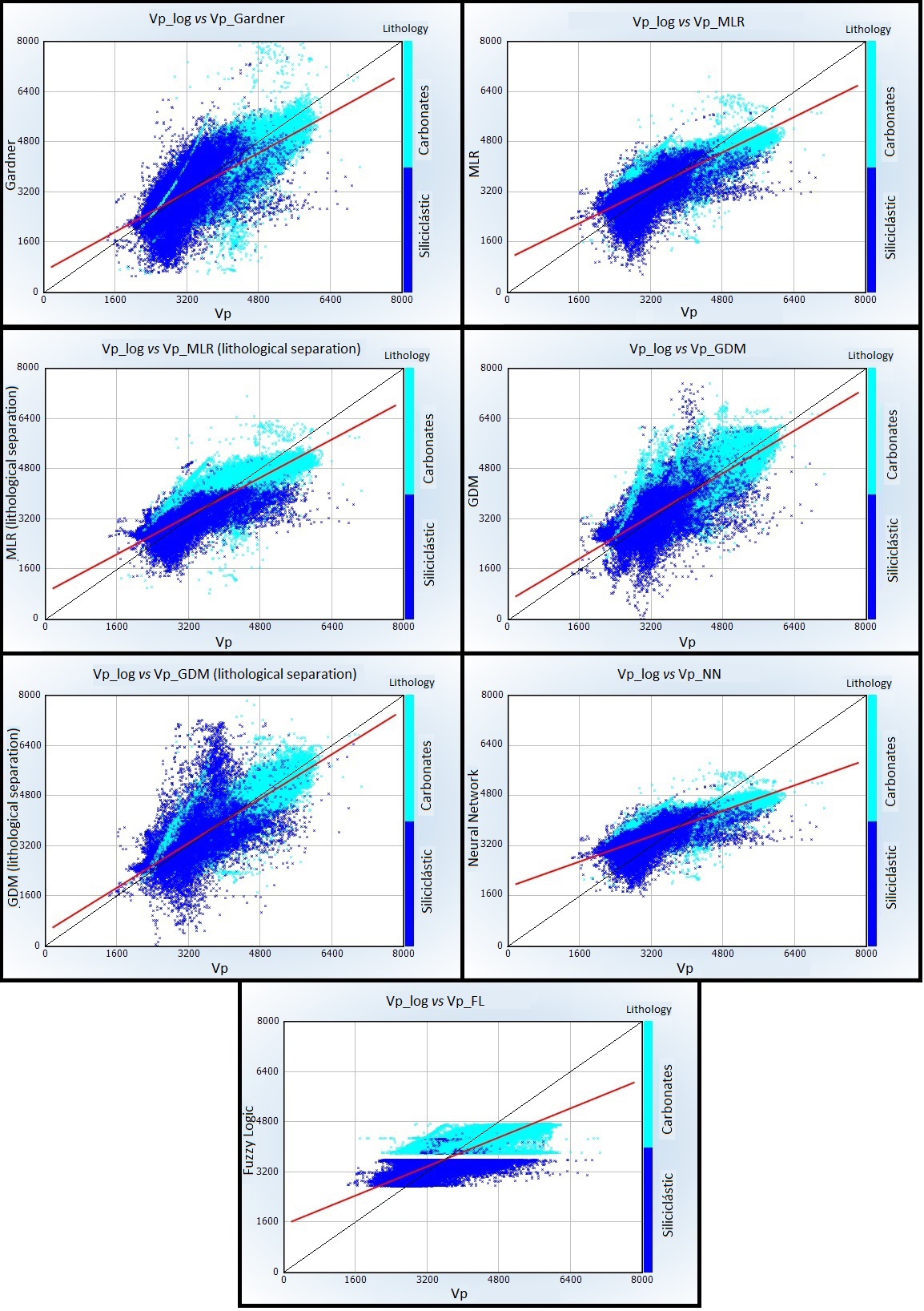 Figure 4: Simulated logs in one of the Campos Basin post-salt wells used for model construction. The highlighted region shows the effects of fluid in a carbonate reservoir in the simulation of the logs.