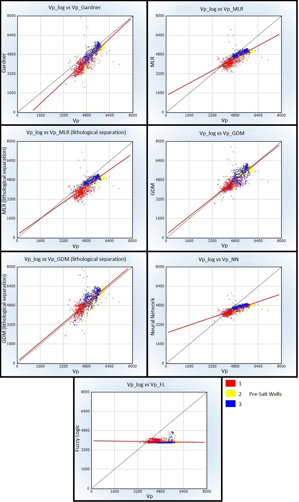 Figure 8: Simulated curves for well 3 of the Santos Basin pre-salt.