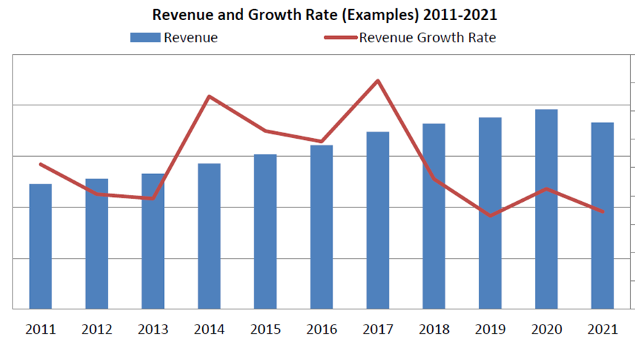 Figure 3: Europe telerehabilitation systems revenue and growth rate.