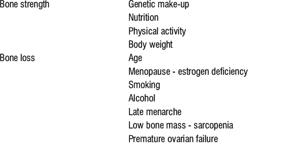 Figure 2: Factors determining Bone Strength & Bone Loss.