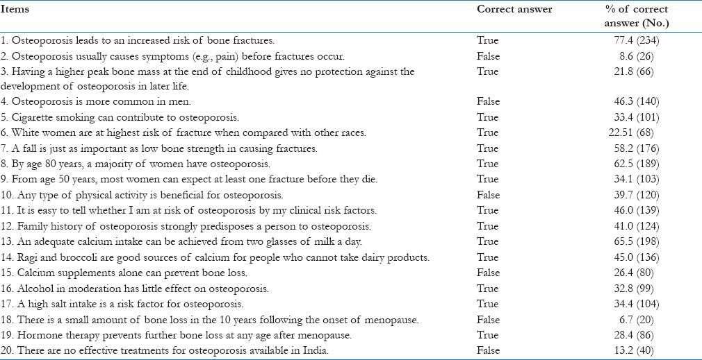 Figure 7: OKAT questionnaire.