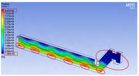 Figure 2: Pneumatic Pressure Contour of 1.0m OCVD.
