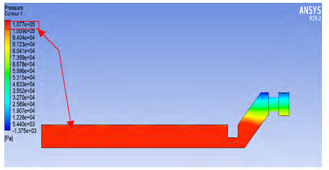 Figure 5: Pneumatic Pressure Contour of 0.2m OCVD.