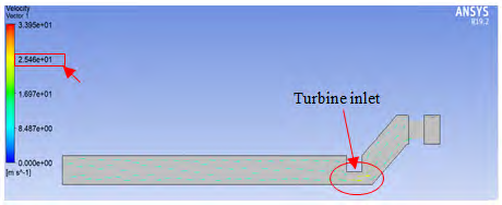 Figure 7: Air Flow Velocity Contour of 0.8m OCVD.