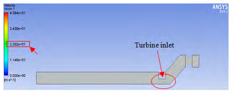 Figure 8: Air Flow Velocity Contour of 0.6m OCVD.
