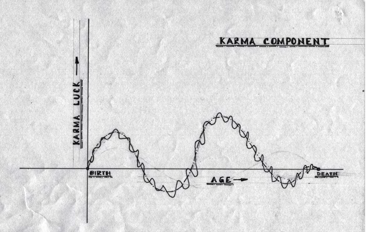 Figure 2: Karma Component.
