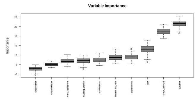 Figure 2: Optimal segmentation of continuous variables.