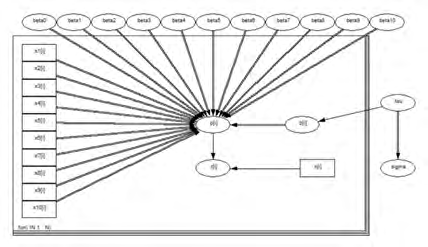 Figure 4: Loss diagram.