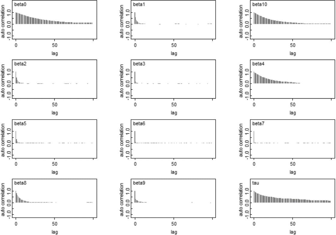 Figure 7: The Nuclear density of OpenBUGS.