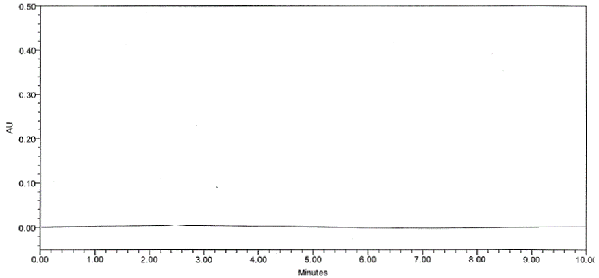 Figure 11: Chromatogram for Blank solution.