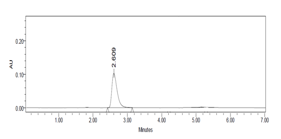 Figure 15: Chromatogram for Linearity Level – 2.