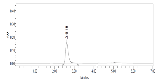 Figure 22: Chromatogram for Accuracy at 50%, Injection-3.