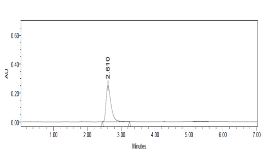 Figure 23: Chromatogram for Accuracy at 100%, Injection-1.