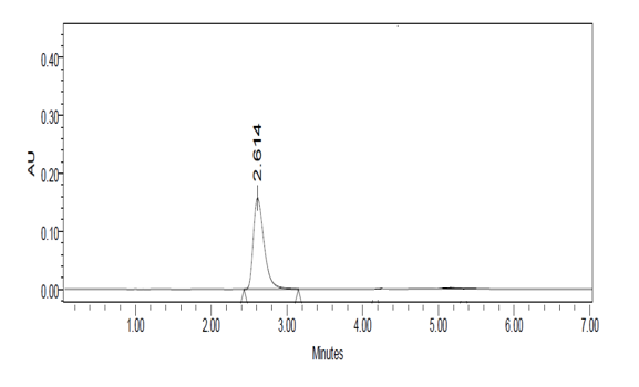 Figure 25: Chromatogram for Accuracy at 100%, Injection-3.