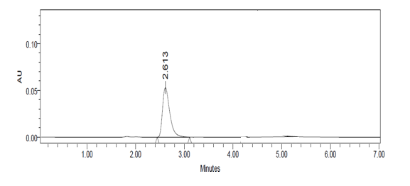 Figure 28: Chromatogram for Accuracy at 150%, Injection-3.