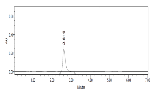Figure 31: Selexipag drug Acid Degradation Blank.