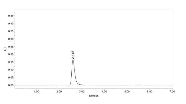 Figure 36: Selexipag drug Oxidative Degradation Standard.