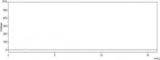 Figure 37: Selexipag drug Photo Degradation Blank.