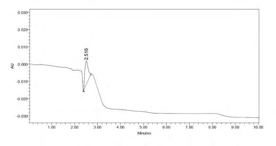 Figure 8: Chromatogram of Trial – 2.