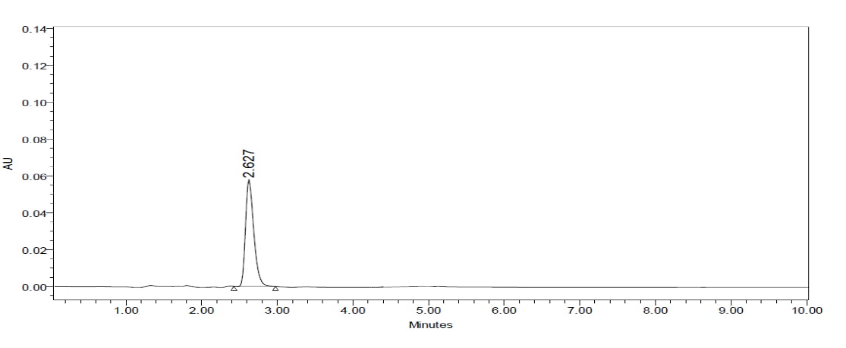 Figure 9: Chromatogram of Trial – 3.