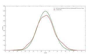 Figure 1: Comparison of the growth curve of school adolescents with the World Health Organization (WHO) curve, according to BMI for age index.