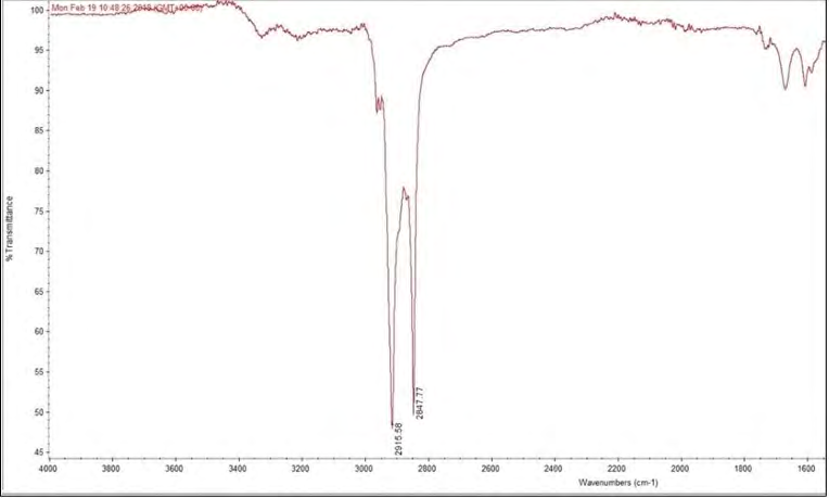 Figure 2: Infrared spectra of microbeads extracted from Neutrogena Daily face scrub.