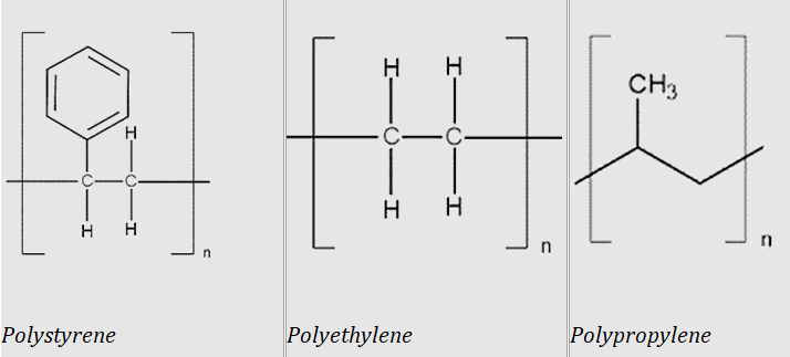 Figure 1: Chemical structures of the most commonly used polymers in the synthesis of microbeads, drawn using Accelery [13].