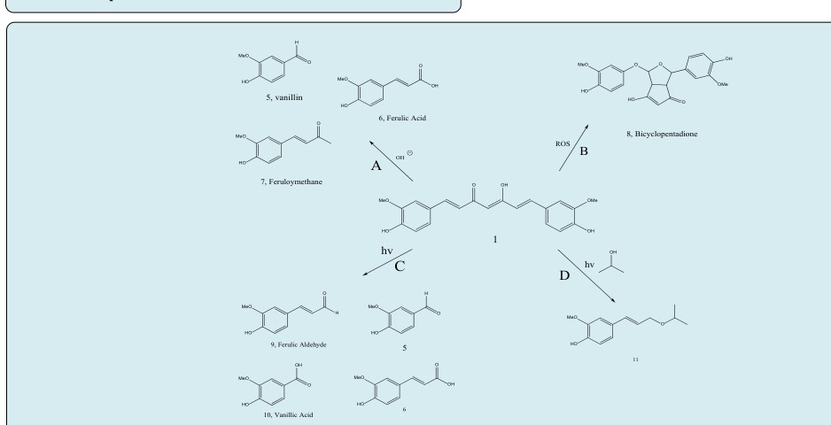 Figure 2: Major curcuminoids responsible for the composition of turmeric.