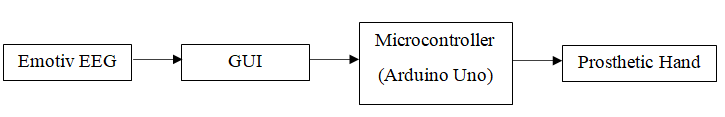 Figure 6: System Overview.