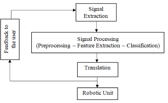 Figure 8: The System structure.