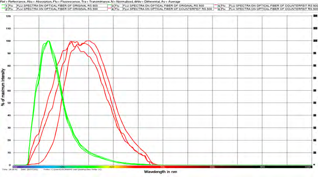 Figure 6: No characteristic could be observed on the number panel. Figure 6a: Number panel clearly visible.