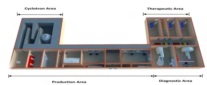 Figure 1: Diagnostic area where the PET/CT scanners are installed while therapeutic areas where patients are prepared or receive treatments. Both areas are controlled areas with high exposure risks and require specific site planning and monitoring objectives.