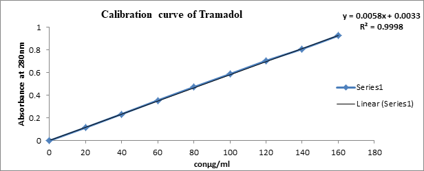 Figure 2: Overlapping.