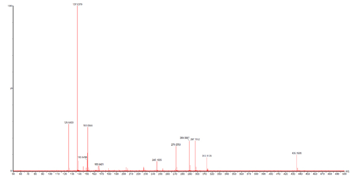 Figure 2: MS / MS spectrum of compound 1 m / z 435. Compound 2 - Tr = 12, 24 min Compound 2 with a retention time of 12.24 min has a parent ion of m / z 597 in LC-MS in negative ionization mode (Figure 3). Fragmentation of the parent ion in LC-MS / MS yielded several fragment ions, the most important of which are m / z 487; m / z 451; m / z 341; m / z 323; m / z 298; m / z 287; m / z 189; m / z 177; m / z 186. The MS / MS spectrum of the compound is as follows: