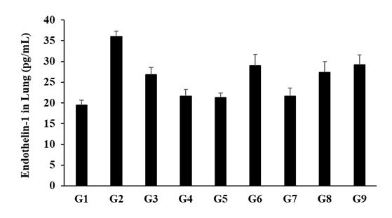 Figure 3: The disease