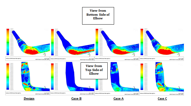 Figure 10: Comparisons of Predicted Erosion Pattern between Original and Modified Cases – Bottom Side of Elbow.