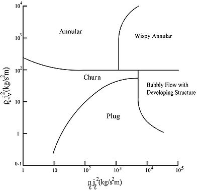 Figure 6: Computational Mesh.