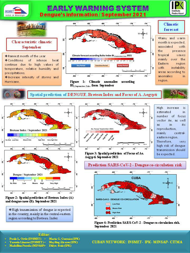 Figure 2: Early warm system of Dengue and co-circulation risk with SARS-CoV-2 from climate conditions in Cuba.