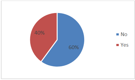Figure 14: Pharmacy technicians’ answers according to their opinion on the side effects of biosimilars compared to reference biological drugs.