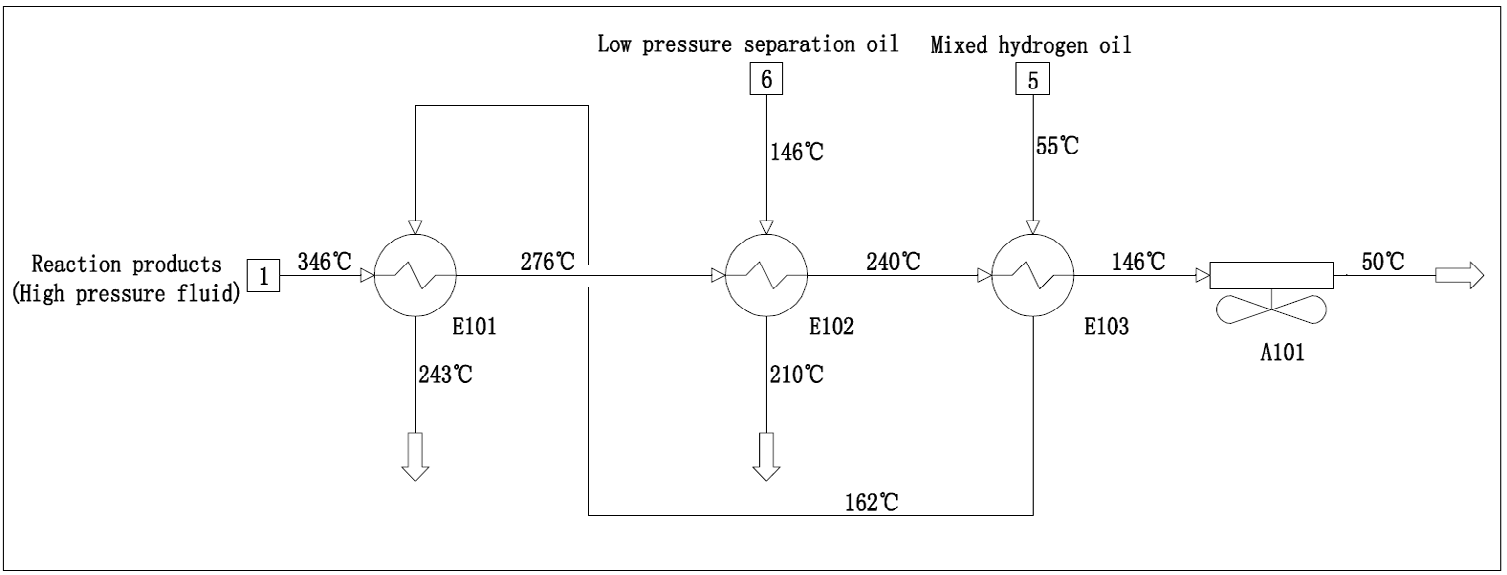 Figure 1: Schematic diagram of heat exchange process of existing reaction products.